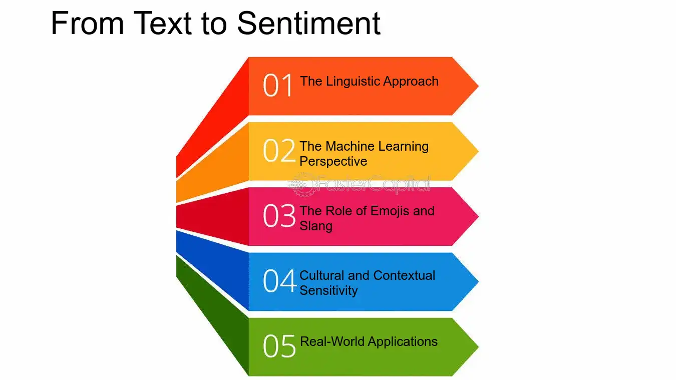 From Text to Sentiment - Sentiment Analysis: Feeling the Pulse: Sentiment Analysis for Deeper Customer Understanding